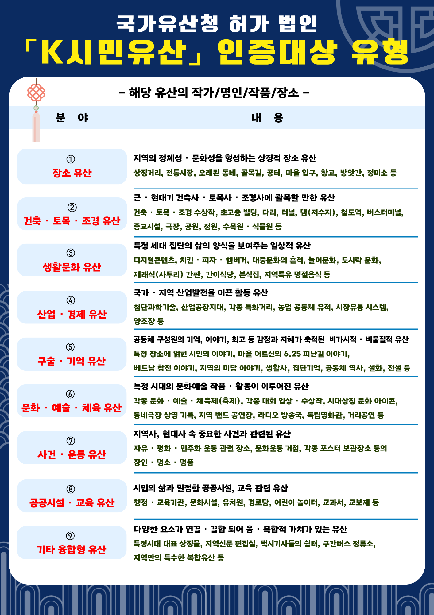 인증대상 유형 포스터.png