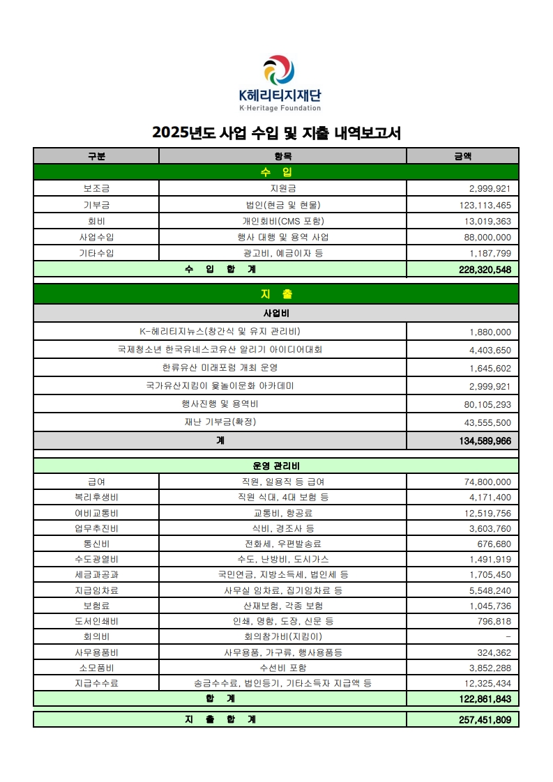 2025년도 사업 수입 및 지출 내역 & 보고서-20260430.jpg