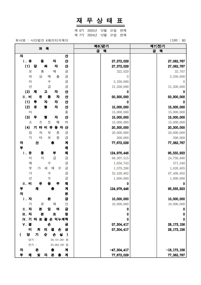 (사)K헤리티지재단-2025년재무제표_1.jpg