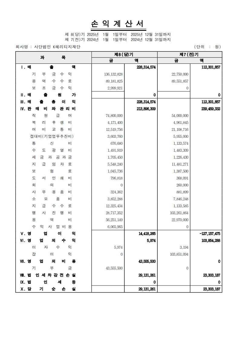 (사)K헤리티지재단-2025년손익계산서_1.jpg