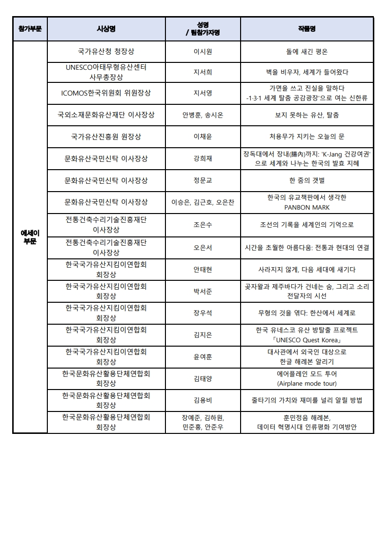 2026 제5회 국제청소년 한국유네스코유산알리기 아이디어대회-수상자 발표_1.jpg