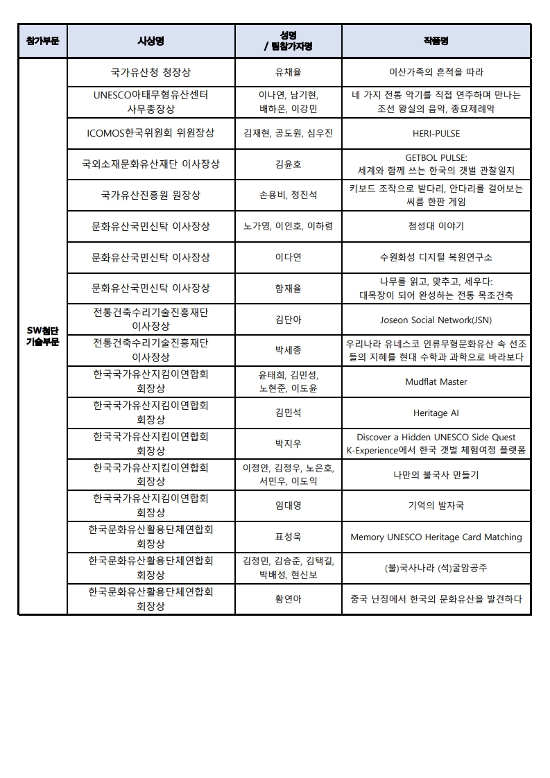 2026 제5회 국제청소년 한국유네스코유산알리기 아이디어대회-수상자 발표_2.jpg